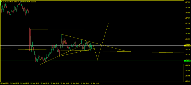 Click to Enlarge

Name: EURUSD.iM15.png
Size: 10 KB