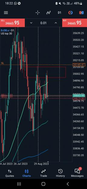 Click to Enlarge

Name: Screenshot_20230918-182246_MetaTrader 5.jpg
Size: 1.1 MB