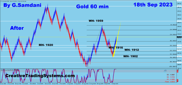Click to Enlarge

Name: Gold 60 min 09-18-23 After.png
Size: 35 KB
