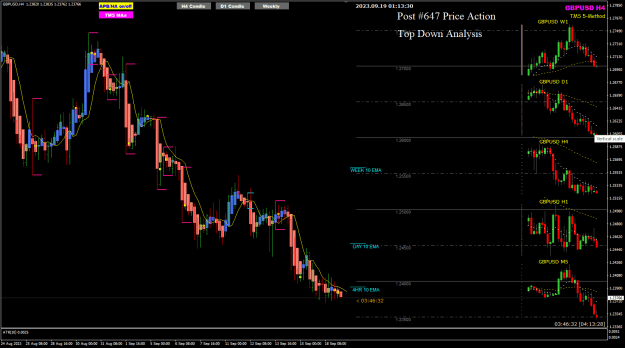 Click to Enlarge

Name: GBPUSD Sep19 H4 nr4IB 19-9-2023 9-13-33 am.png
Size: 30 KB