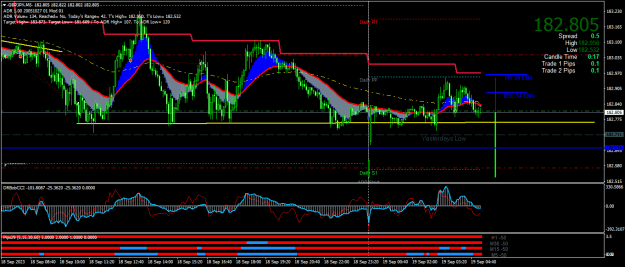 Click to Enlarge

Name: GBPJPYM5.png
Size: 29 KB
