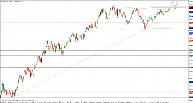 Click to Enlarge

Name: aud-usd - daily-apr 9.jpg
Size: 114 KB