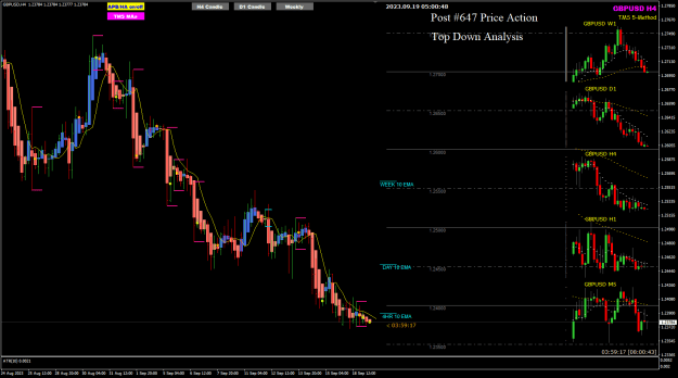 Click to Enlarge

Name: GBPUSD Sep19 Master Candle 19-9-2023 1-00-50 pm.png
Size: 30 KB
