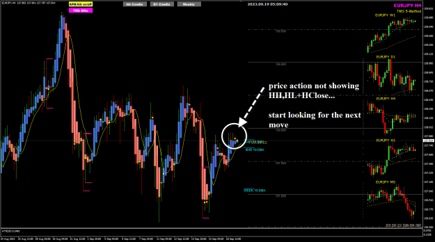 Click to Enlarge

Name: EURJPY Sep19 H4 market pause 19-9-2023 1-09-42 pm.png
Size: 35 KB