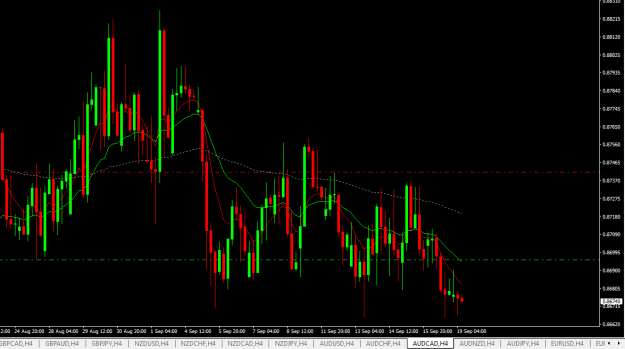 Click to Enlarge

Name: audcad h4.png
Size: 16 KB