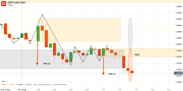 Click to Enlarge

Name: 19th Sept 23 M15 Short Trade GBP_USD Mini_20230919_06.45.png
Size: 28 KB