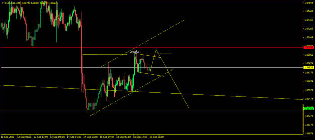 Click to Enlarge

Name: EURUSD.iH1.png
Size: 11 KB