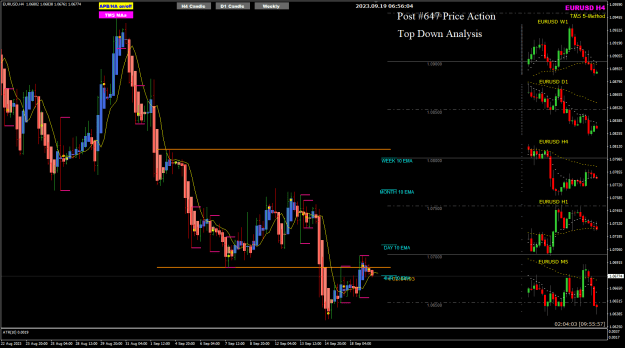 Click to Enlarge

Name: EURUSD Sep19 H4 LO soon 19-9-2023 2-56-06 pm.png
Size: 31 KB