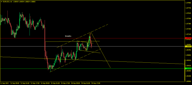 Click to Enlarge

Name: EURUSD.iH1.png
Size: 11 KB