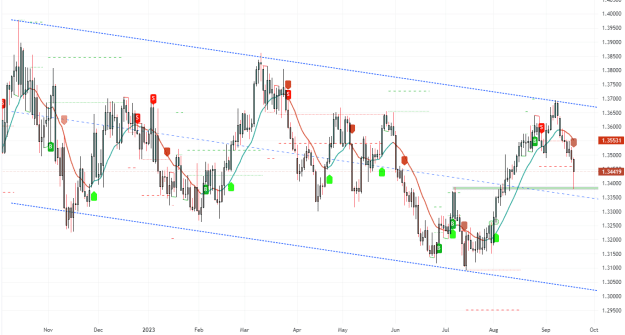 Click to Enlarge

Name: USDCAD_2023-09-19_19-08-57_8c1e6.png
Size: 40 KB
