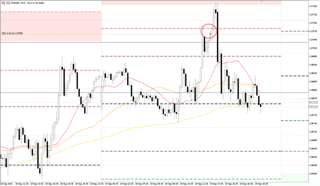 Click to Enlarge

Name: EURUSD_M15_19092023.png
Size: 44 KB