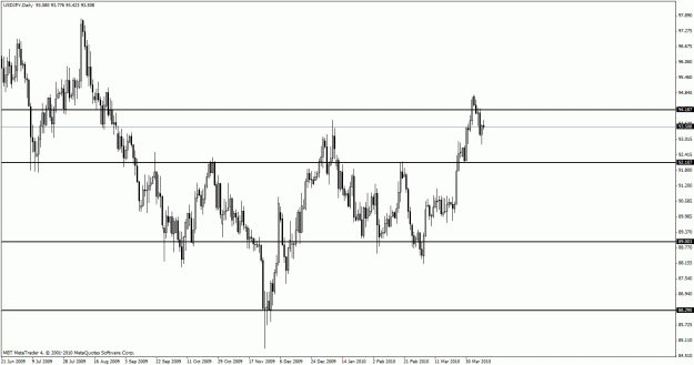Click to Enlarge

Name: usdjpy.gif
Size: 24 KB