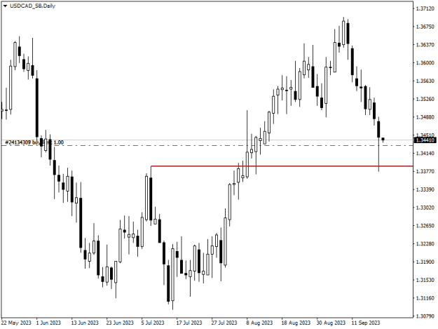 Click to Enlarge

Name: USDCAD_SBDaily.png
Size: 8 KB