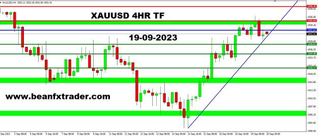 Click to Enlarge

Name: XAUUSD 4HR TF PIVOT POINT PRICE FORECAST 19TH SEPTEMBER, 2023.jpg
Size: 176 KB
