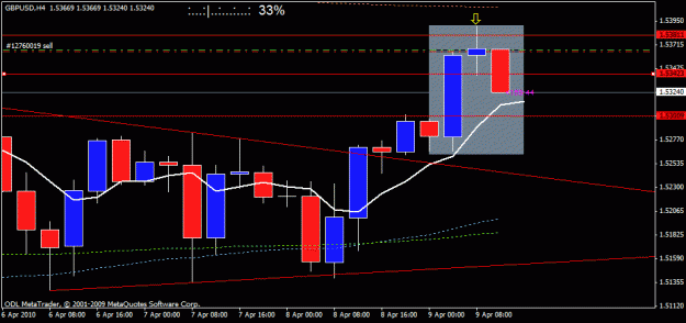 Click to Enlarge

Name: gbp usd h4 10 april.gif
Size: 15 KB