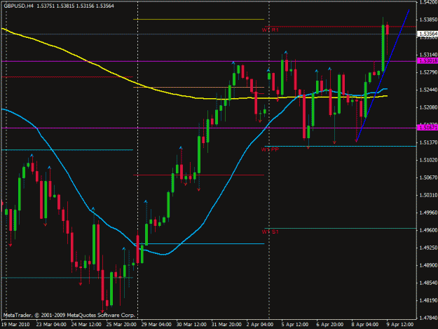 Click to Enlarge

Name: GBPUSD 20100409a.gif
Size: 21 KB