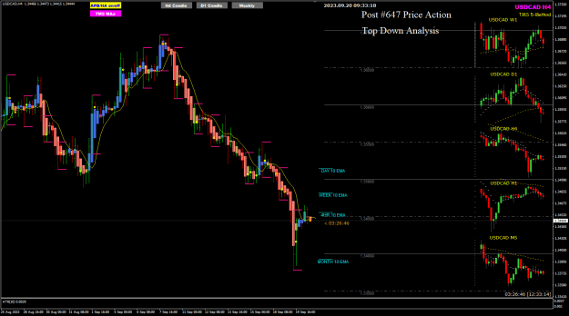 Click to Enlarge

Name: USDCAD Sep20 H4 scalp 20-9-2023 5-33-21 pm.png
Size: 30 KB