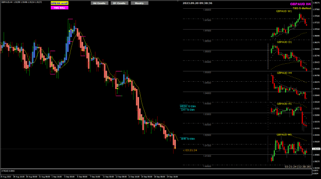 Click to Enlarge

Name: GBPAUD Sep20 H4 BEEOB 20-9-2023 5-38-38 pm.png
Size: 28 KB