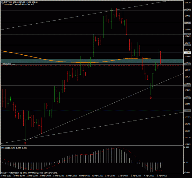 Click to Enlarge

Name: eurjpy_4h_pin_trade2.gif
Size: 24 KB