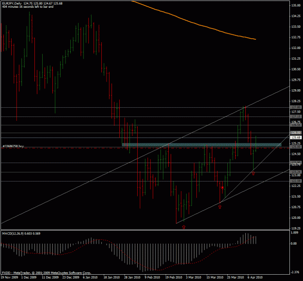 Click to Enlarge

Name: eurjpy_1d_pin_trade3.gif
Size: 27 KB