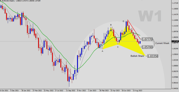 Click to Enlarge

Name: EURUSD-W1.png
Size: 18 KB