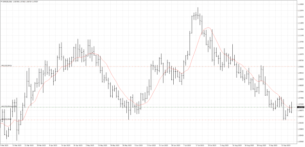 Click to Enlarge

Name: EURUSD Daily 21.9.23.png
Size: 38 KB