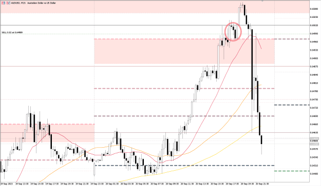Click to Enlarge

Name: AUDUSD_M15_20092023.png
Size: 45 KB