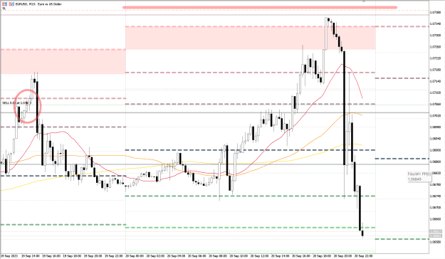 Click to Enlarge

Name: EURUSD_M15_20092023.png
Size: 46 KB