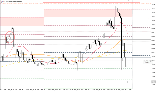 Click to Enlarge

Name: EURUSD_M15_20092023.png
Size: 46 KB
