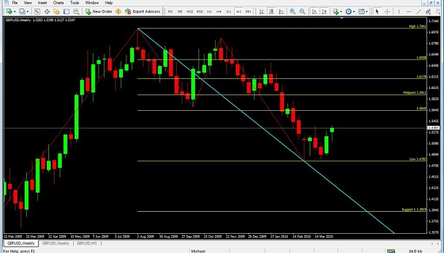 Click to Enlarge

Name: GBPUSD Weekly Crow.jpg
Size: 73 KB