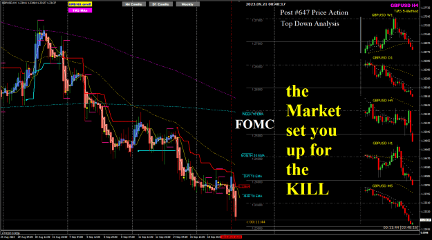 Click to Enlarge

Name: GU Sep20 FOMC set up for the KILL.png
Size: 45 KB