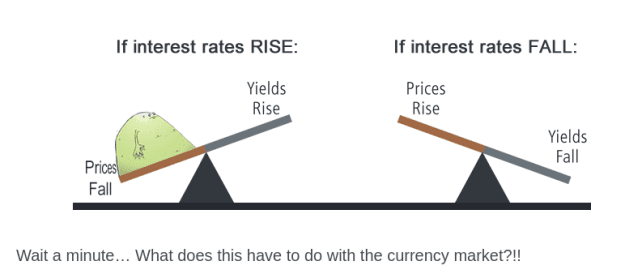 Click to Enlarge

Name: Screenshot 2023-09-21 at 06-50-31 How Bond Yields Affect Currency Movements.png
Size: 14 KB
