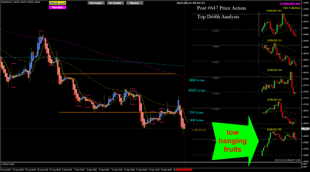Click to Enlarge

Name: EU Sep21 M5 low hanging fruits 21-9-2023 1-07-33 pm.png
Size: 37 KB