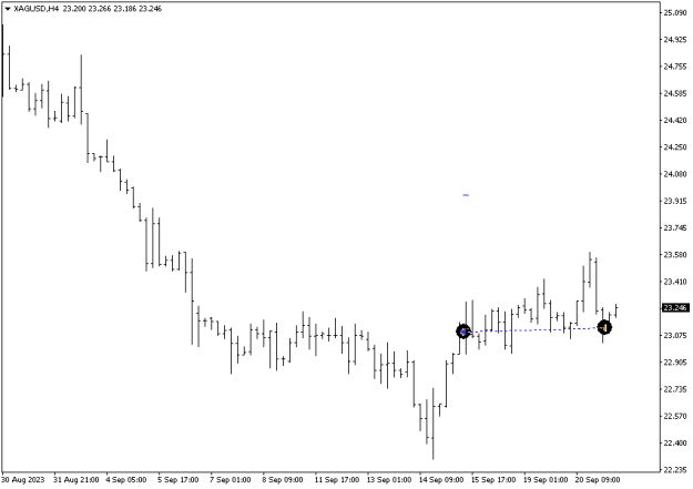 Click to Enlarge

Name: XAGUSDH4-1.png
Size: 4 KB