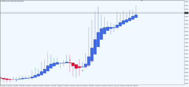 Click to Enlarge

Name: 2023-09-21 10_48_52-EURGBP_raw,M5.png
Size: 9 KB