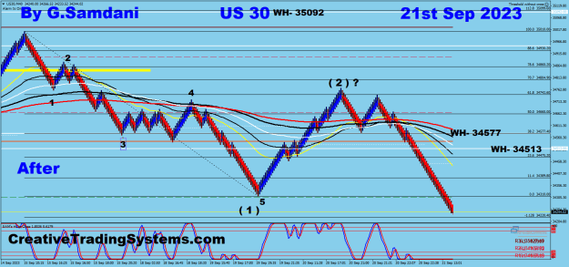 Click to Enlarge

Name: US30 40 min 09-21-23 After.png
Size: 36 KB