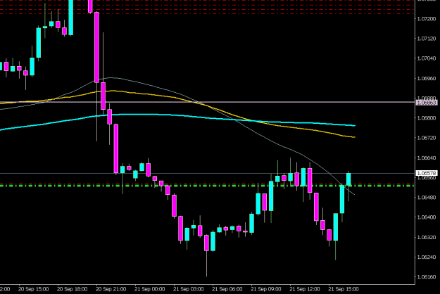 Click to Enlarge

Name: EURUSD.axM30 2109.png
Size: 7 KB