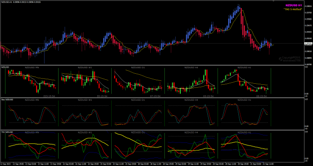 Click to Enlarge

Name: NU Sep  21 H1 pipware charts 21-9-2023 9-44-08 pm.png
Size: 38 KB
