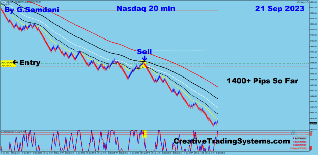 Click to Enlarge

Name: 12 NQ 09-21-23 Trade.png
Size: 44 KB