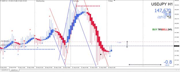 Click to Enlarge

Name: Entry Exit Indicator.jpg
Size: 318 KB