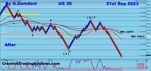 Click to Enlarge

Name: US30 40 min 09-21-23 After.png
Size: 36 KB
