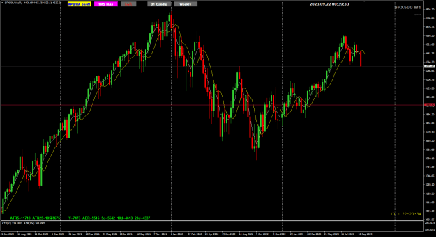 Click to Enlarge

Name: SP500 Sep22 Weekly 22-9-2023 8-39-32 am.png
Size: 30 KB