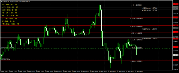 Click to Enlarge

Name: EURUSDH1.png
Size: 20 KB