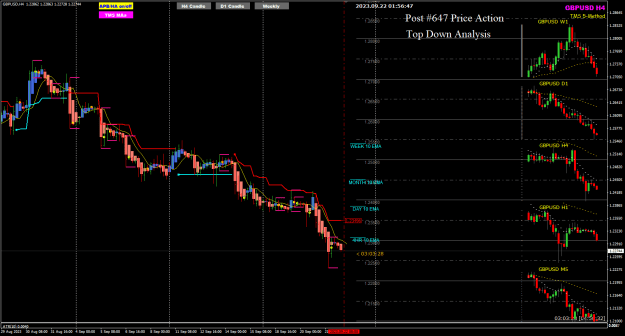 Click to Enlarge

Name: GU Sep22 next 4hr trade window 22-9-2023 9-56-49 am.png
Size: 34 KB
