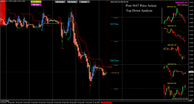 Click to Enlarge

Name: GU Sep22 H1 beat time to trade 22-9-2023 12-59-41 pm.png
Size: 33 KB