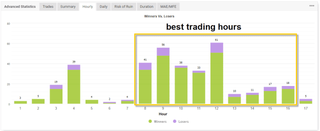 Click to Enlarge

Name: Myfxbook trades by Hourly edited best hours.png
Size: 14 KB