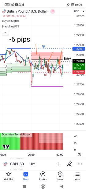 Click to Enlarge

Name: Screenshot_2023-09-22-10-06-47-410_com.tradingview.tradingviewapp-edit.jpg
Size: 532 KB