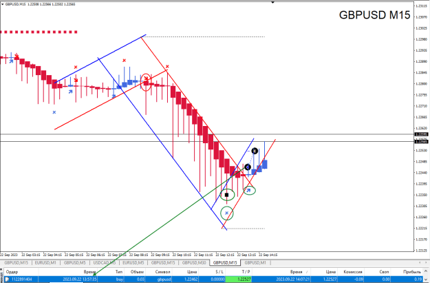 Click to Enlarge

Name: gbpusd15.png
Size: 25 KB