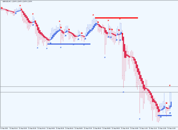Click to Enlarge

Name: GBPUSD M5 2023.09.22 13.45.00 (NewBar).png
Size: 12 KB