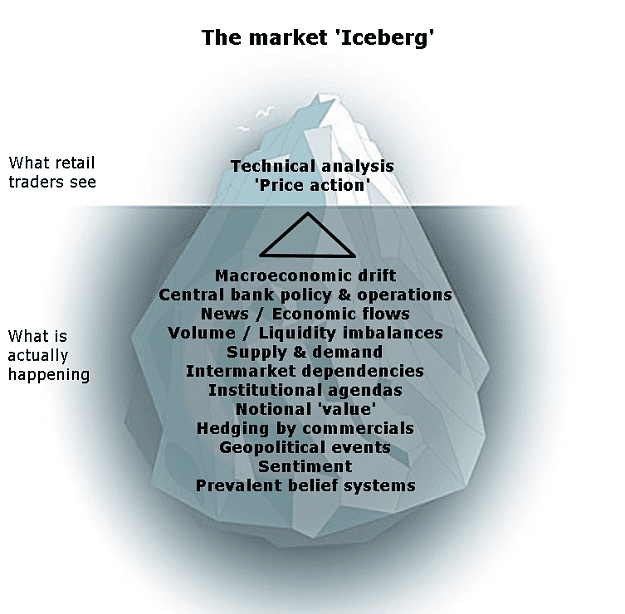 Click to Enlarge

Name: market iceberg by hanover.png
Size: 96 KB